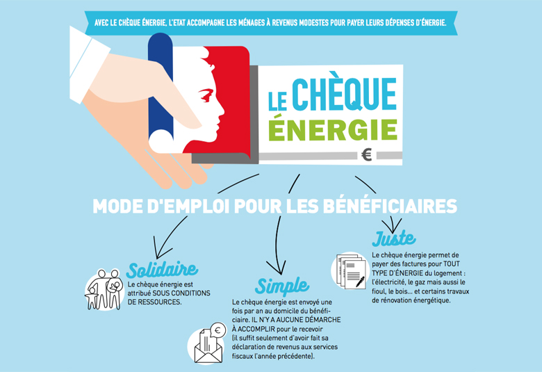 Chèque énergie : nouvelle aide pour vos factures individuelles