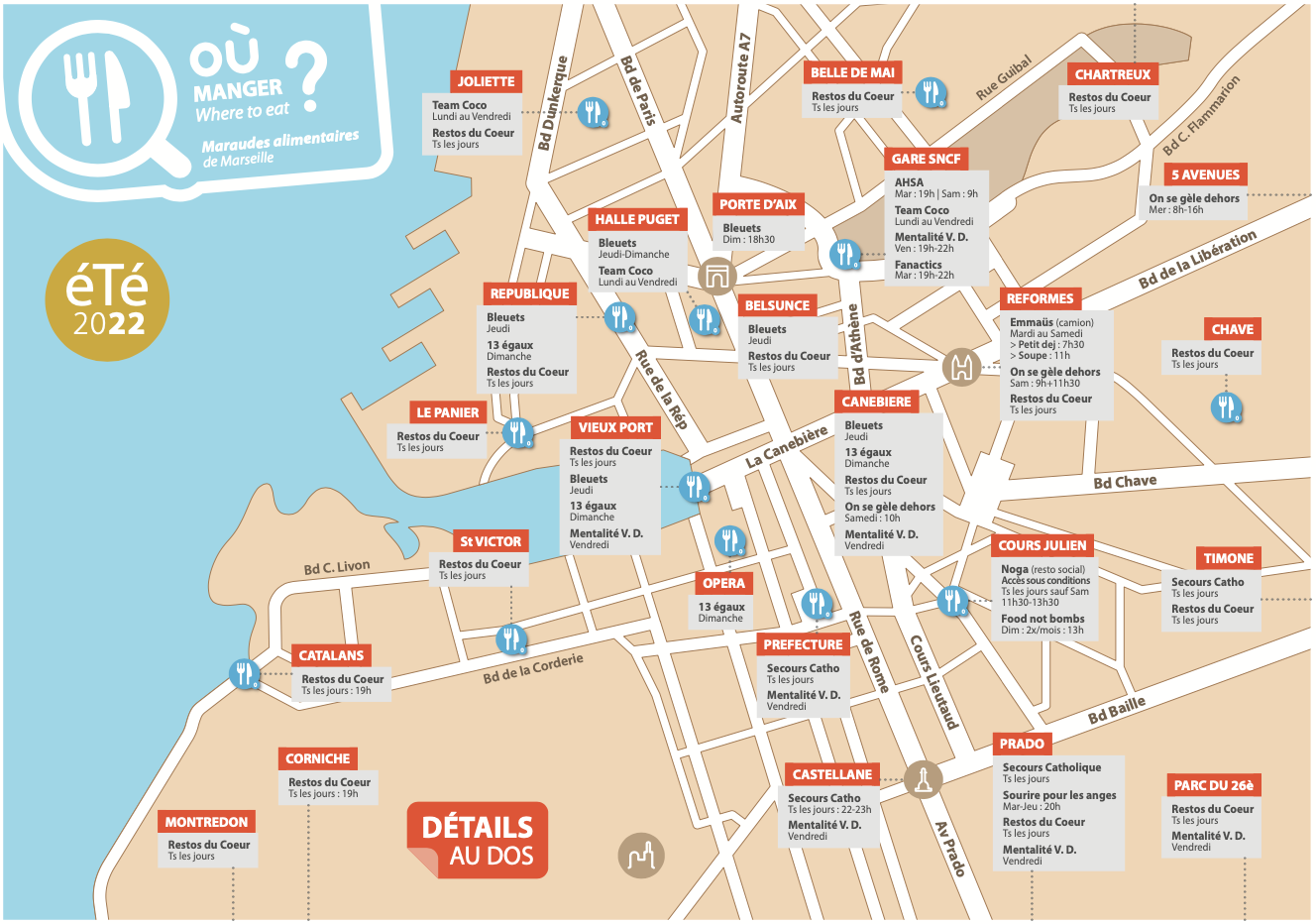 Maraudes alimentaires Marseille